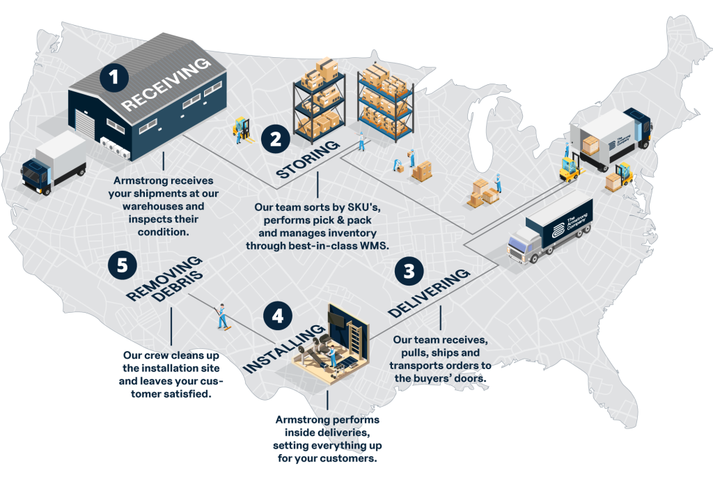 warehouse mapping