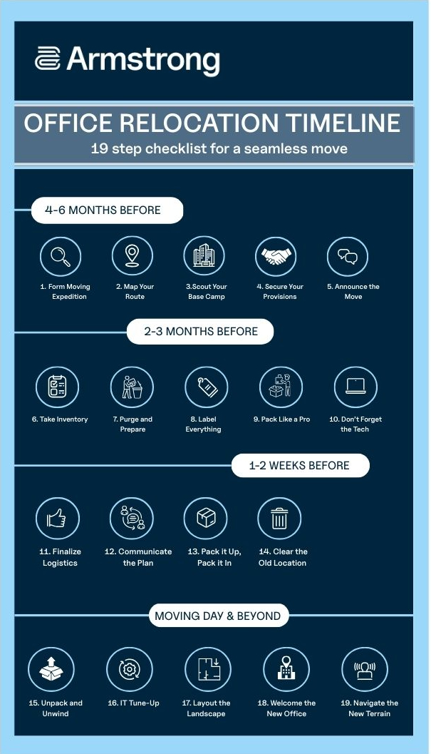 Office relocation timeline infographics