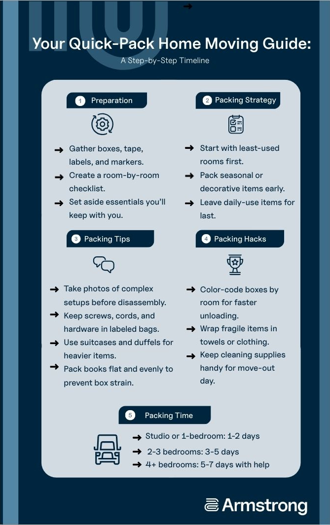 Quick-packing home moving infographics