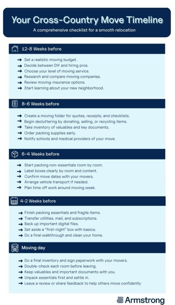 Checklist for Moving Across Country: Step By Step